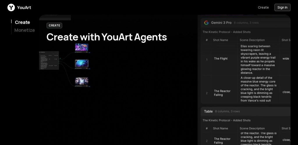 YouArt
